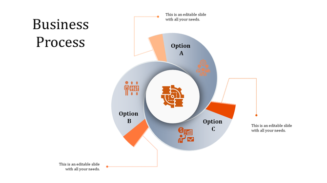 Business process diagram with gray and orange segments labeled Option A, B, and C, centered around a core icon.