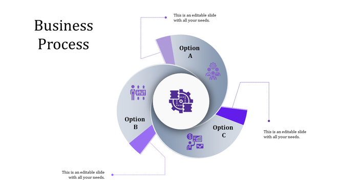 Spiral infographic with purple and gray segments labeled A, B, and C, illustrating business processes.