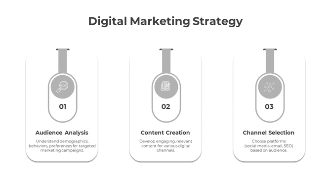 Digital marketing strategy PPT featuring three vertical sections audience analysis, content creation, and channel selection.