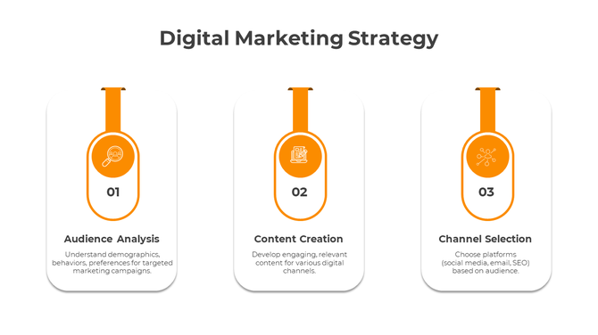 Three step digital marketing template with orange icons and descriptions, arranged horizontally on white cards.
