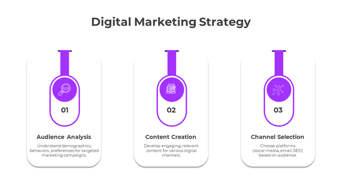 Triple-step layout with purple icons, each card representing a key phase in digital marketing planning.
