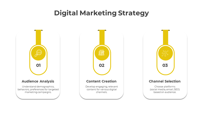 Horizontal infographic showing three yellow icons and numbered steps for marketing strategies with detailed text below.