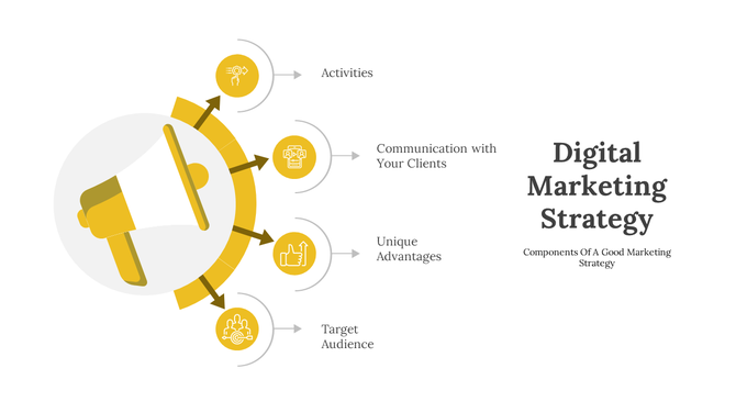 Circular infographic with a yellow megaphone and arrows leading to four labeled marketing icons.