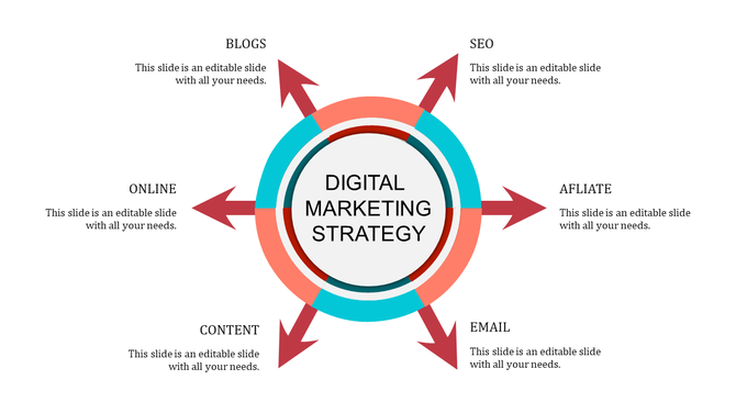 Circular infographic with blue and orange rings at the center and arrows pointing outward to six digital marketing elements.