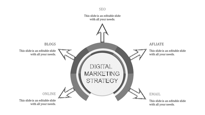 Gray ring labeled digital marketing strategy at center, five black arrows around it pointing to key channels.