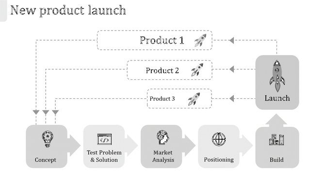 Sequential product launch timeline in grayscale, highlighting concept-to-build stages and three line paths to a rocket.