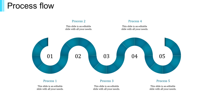 Wavy blue flowchart with five circular segments, each containing a number and linked to process descriptions.