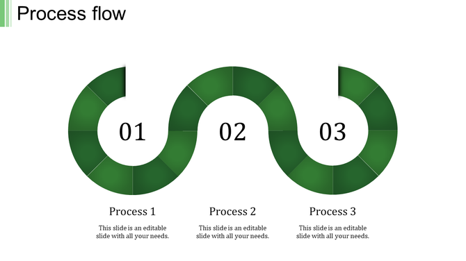 A green process flow template has three steps, each marked by numbered sections.