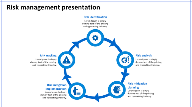 Risk management PPT slide showing a circular flow of risk identification, tracking, analysis, mitigation, and planning.