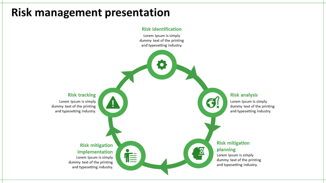 Five green arrows forming a circular flowchart with icons and text sections for risk management steps on a white canvas.