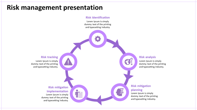 Circular process diagram with five purple arrows and icons representing risk management stages on a white background.