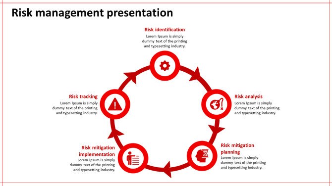 Infographic showing a risk management cycle with five labeled yellow sections, each containing an icon.