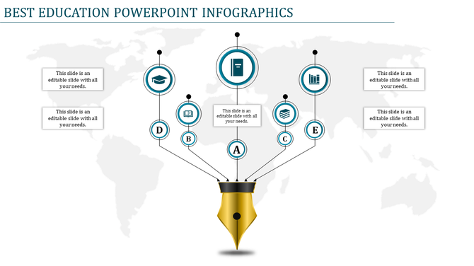 Five-part best education infographic in blue theme with a gold pen nib and lettered icons over a faint global map.