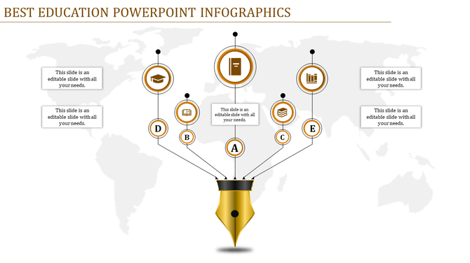 Educational slide with a gold pen nib at the bottom connecting to orange circular icons and labels, on a world map backdrop.