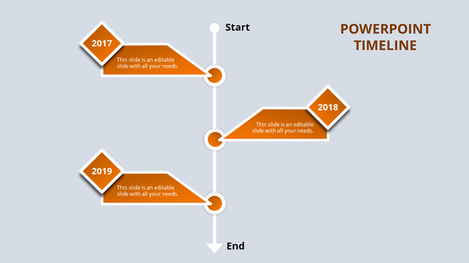 Vertical timeline with orange diamond shapes marking years 2017 to 2019, connected by circles, labeled start to end.