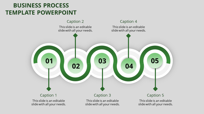 Curved timeline diagram featuring five green and white circular stages, each numbered and linked to text descriptions.