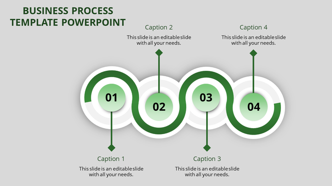 Four step process diagram featuring interconnected green circular nodes, each paired with descriptive text and arrows.