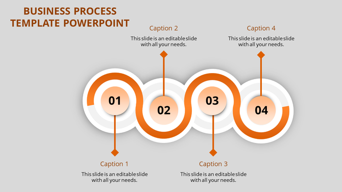 Modern business process slide featuring a dynamic curved timeline with four bold orange numbered circles and linked captions.
