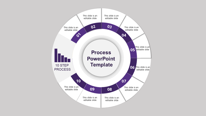 Circular process diagram with ten steps in purple and white labeled sections, and a bar chart icon on a gray background.