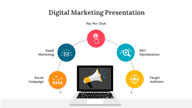 Laptop with a megaphone icon at the center, connected to five digital marketing elements in a semicircle.