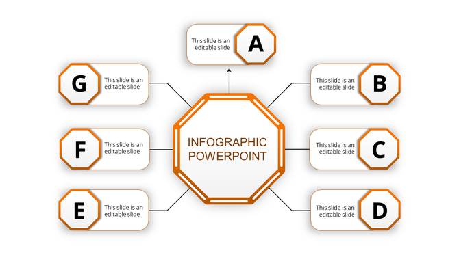 Orange themed infographic with a central octagon connected to seven labeled sections arranged around it.