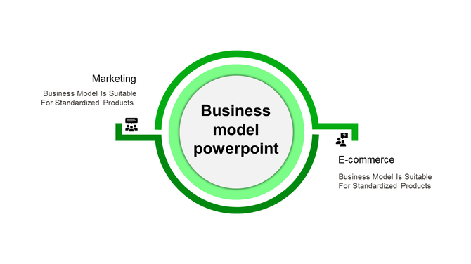 Infographic showing business model with central circle and two outward green segments for marketing and e-commerce.