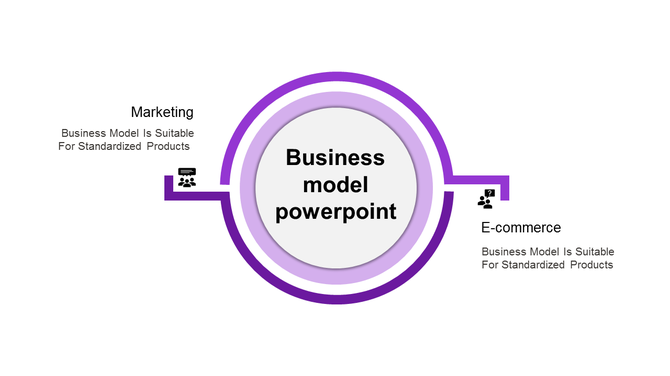 Business model presentation slide with circular hub connected to two purple nodes for marketing and e-commerce.