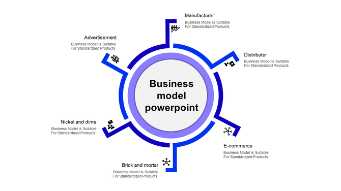 Circular infographic with a blue border and six labeled segments extending outward, representing business models.