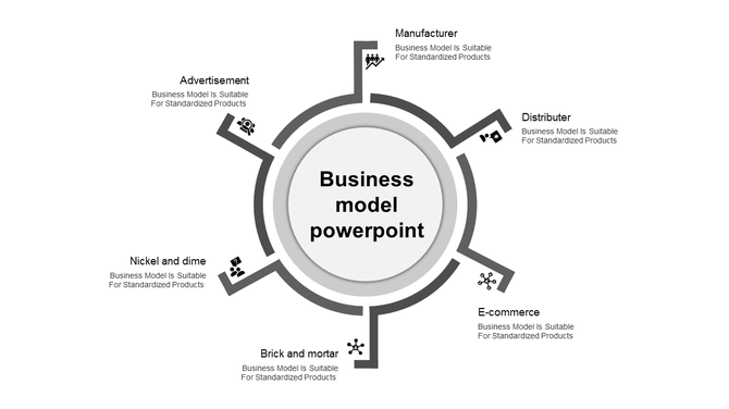 Business model diagram with a circle connected to six black-angled branches, each containing an icon and placeholder text.