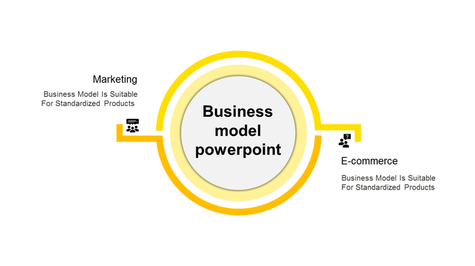 Business model PPT slide with a yellow circular layout highlighting marketing and e commerce sectors with text descriptions.