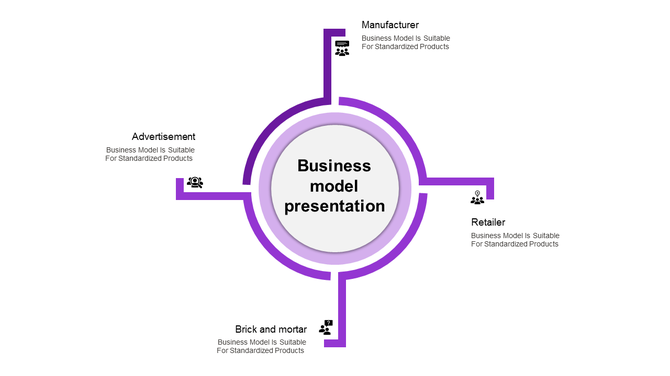Business model PPT diagram slide with a purple circular layout featuring from manufacturer to advertisement with icons.