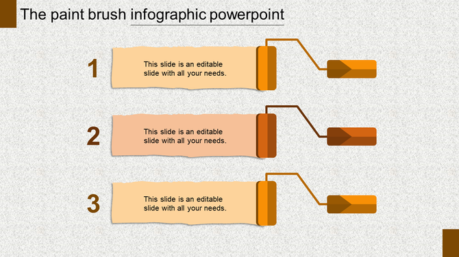An infographic slide with an orange paintbrush theme, showcasing three numbered sections.
