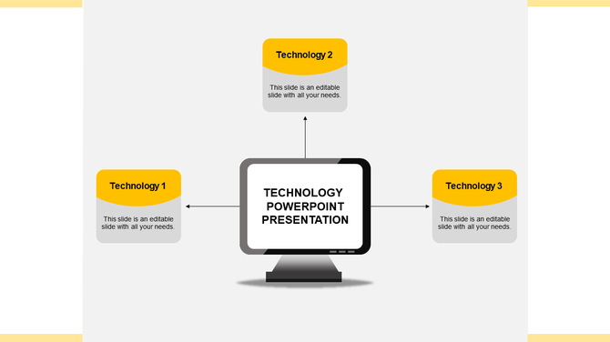 Computer monitor in the center with three yellow boxes labeled technology 1, 2, and 3 connected by arrows.