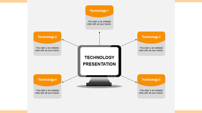 Centralized infographic depicting a technology presentation, with a computer monitor at the center and five labeled sections.