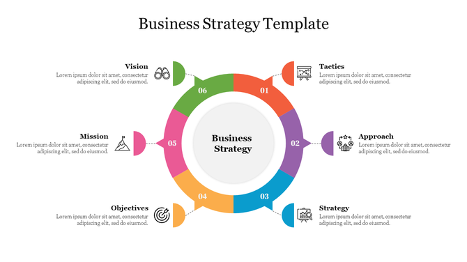 Business Strategy PPT slide with a colored circular flow showing six key components with icons and placeholder text.