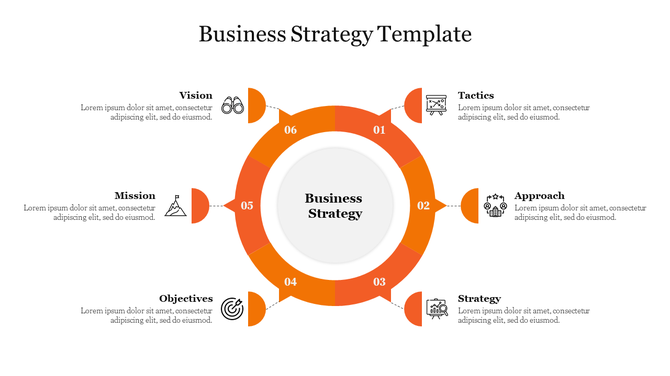 Slide featuring a segmented orange ring with six business strategy elements connected to icons.
