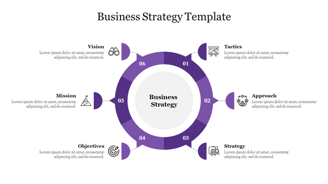 Business Strategy PPT slide with a purple circular flow showing six key components with icons and placeholder text.