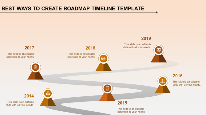 Roadmap timeline with orange icons and year markers from 2014 to 2019, showing milestones with text.