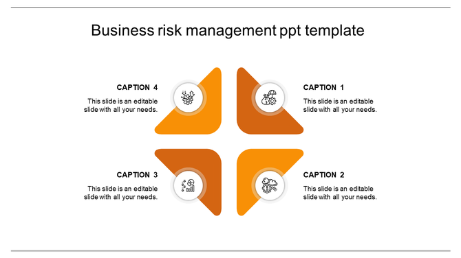 A PowerPoint template for business risk management, featuring four orange triangles with icons and captions.