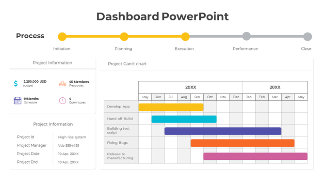 Dashboard template displaying a project timeline with a Gantt chart, project details, and phases from initiation to closure.
