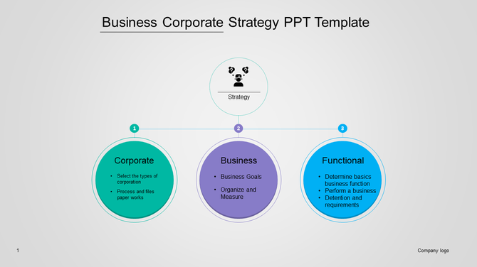 Corporate strategy diagram with three main circles labeled corporate, business, and functional, connected to a strategy icon.