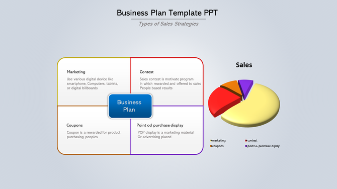 Business plan infographic with a four-quadrant layout labeled with sales strategies and a 3D pie chart on the right.