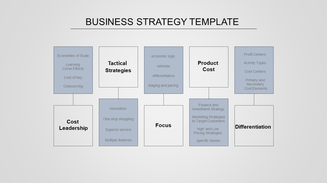 Business strategy template using a hierarchical chart with bold black text for main categories and blue shaded boxes.