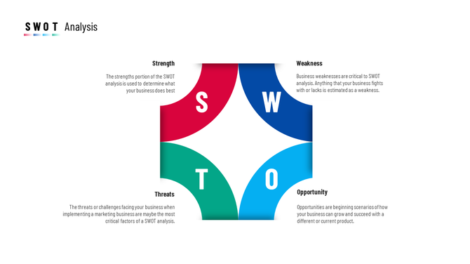 SWOT analysis with red, blue, teal, and green curved quadrants representing business strengths and challenges.