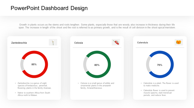 Dashboard template displaying three plant growth charts each with lines  bar, and area graphs, along with species below.