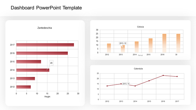 Dashboard with three charts and two vertical bar and line charts on the right, each labeled with placeholder text areas.