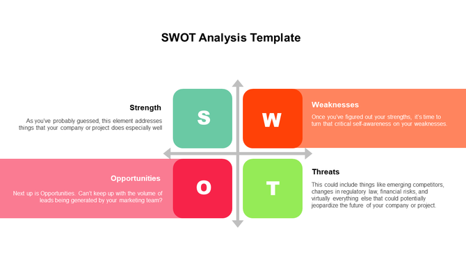 SWOT analysis slide with four labeled sections in teal, orange, red, and green, paired with descriptive text.