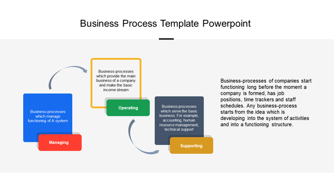 Process management infographic showing a cycle of business processes with blue, yellow, and dark gray sections.