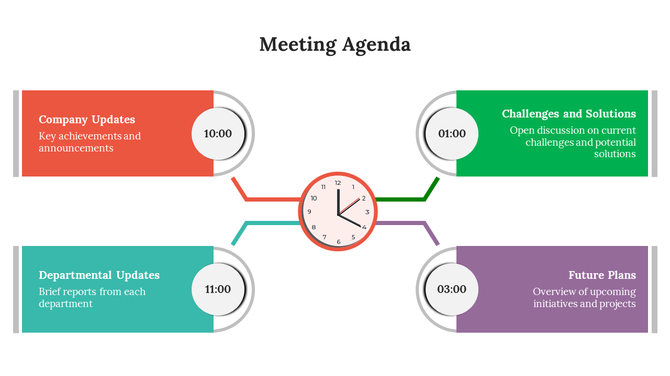 Meeting agenda template featuring a central clock graphic connected to four colored agenda sections with scheduled times.