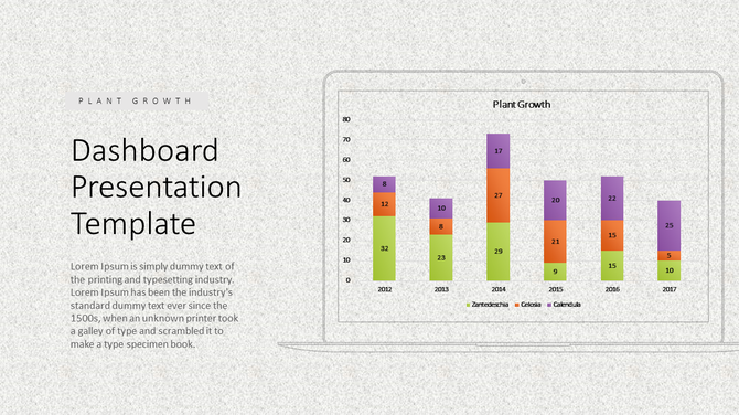Dashboard template with a plant growth stacked bar chart, showing yearly data for Zantedeschia, Celosia, and Calendula.